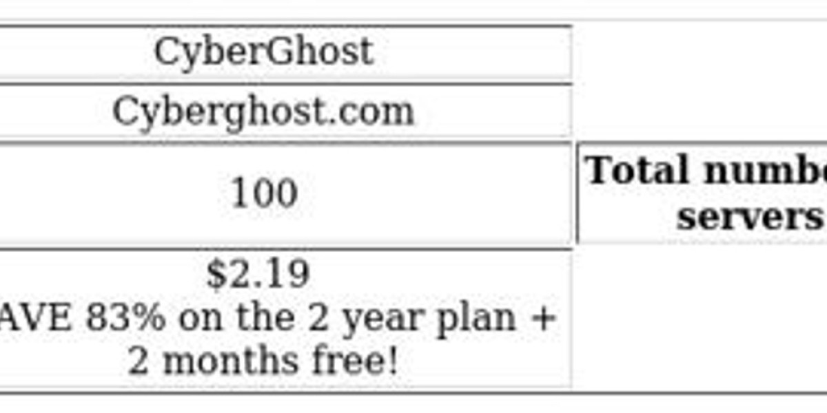 VPN Comparison: CyberGhost vs Hola - Key Differences